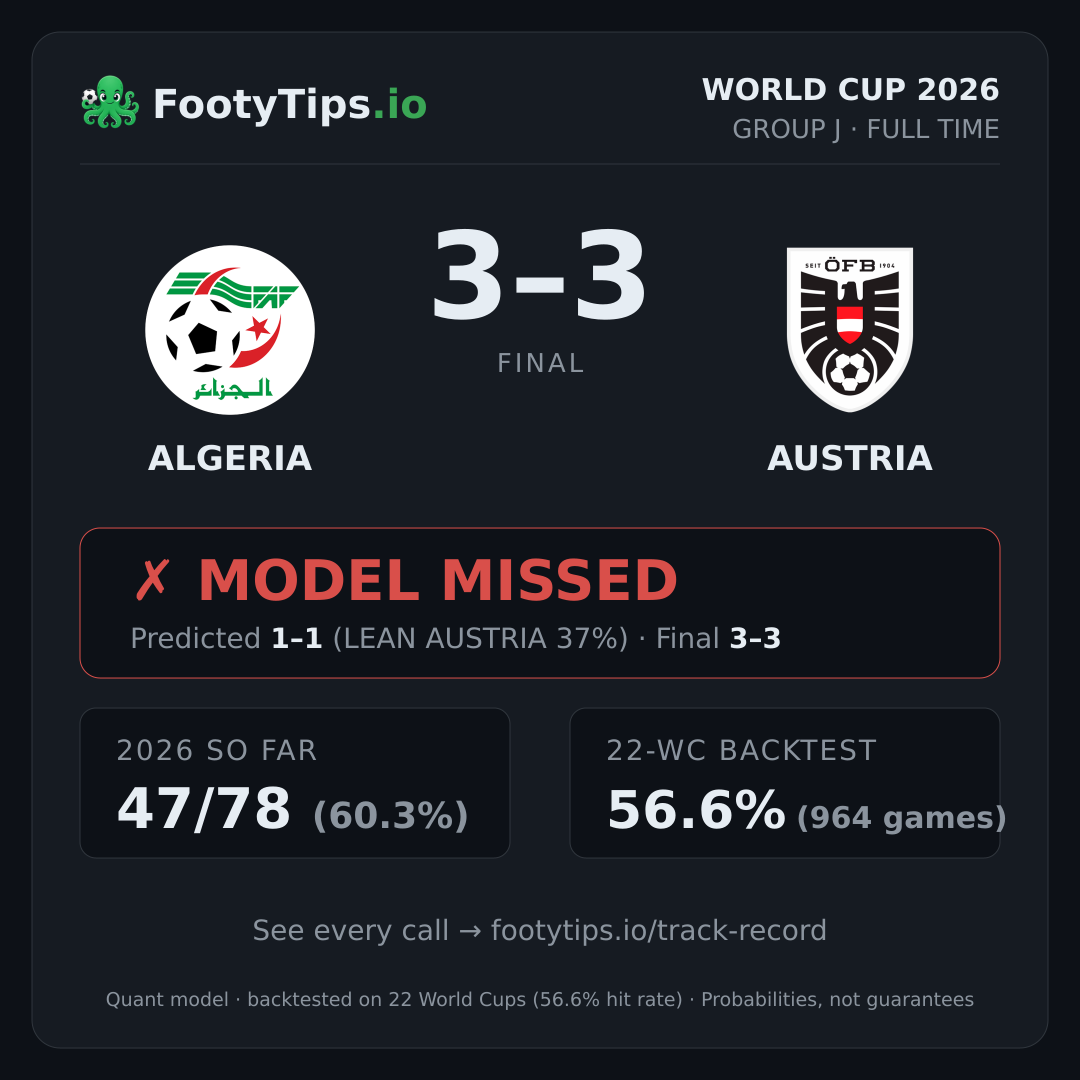Tarjeta de resultado Algeria vs Austria