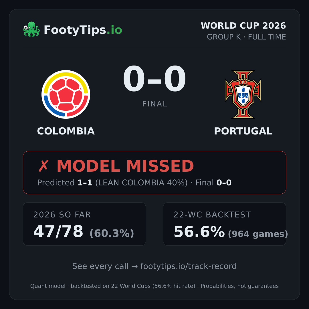 Tarjeta de resultado Colombia vs Portugal