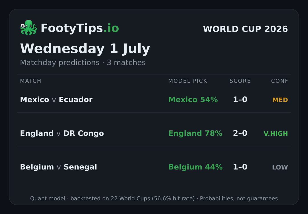 miércoles, 1 de julio pronósticos del Mundial 2026 — 3 partidos
