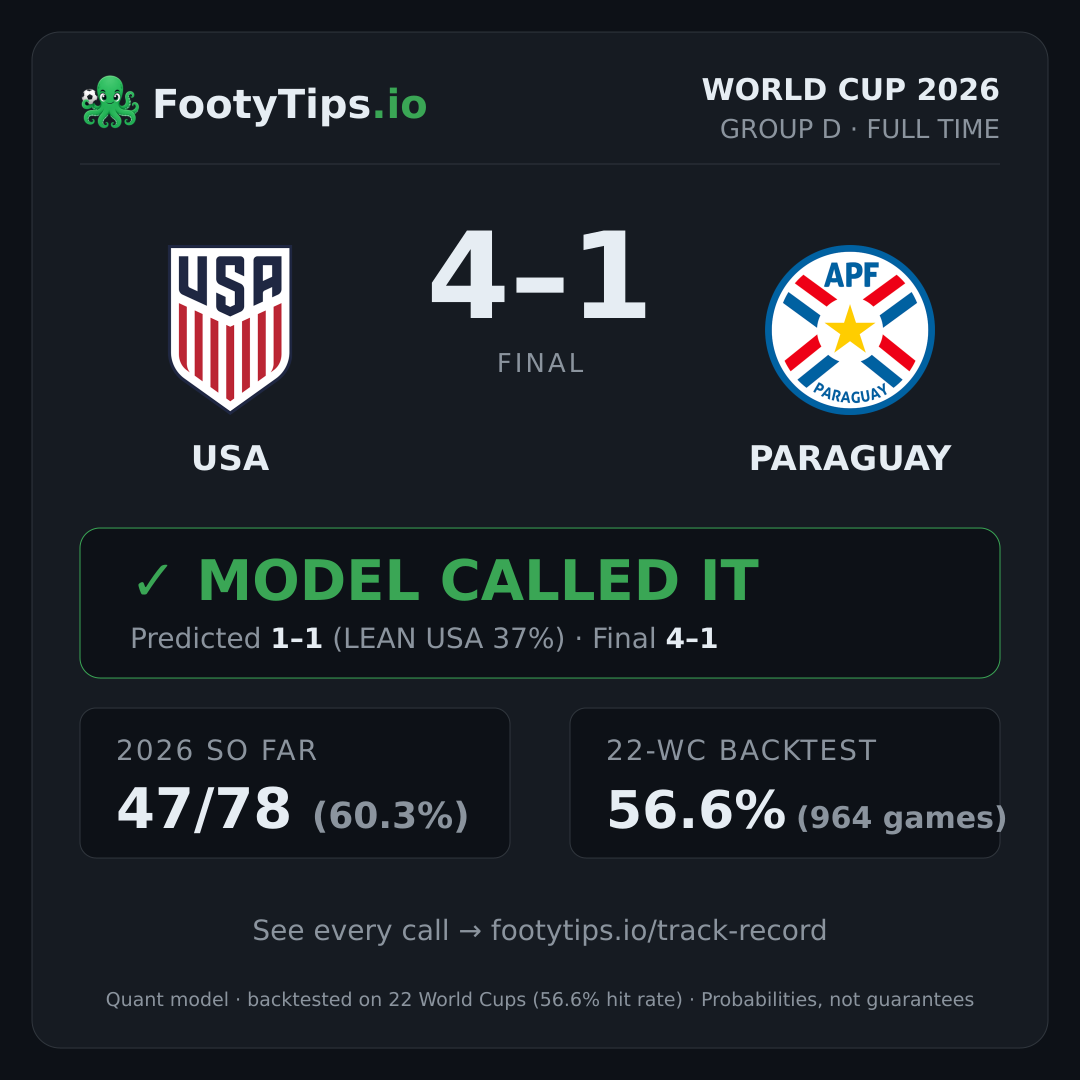 Tarjeta de resultado USA 4-1 Paraguay